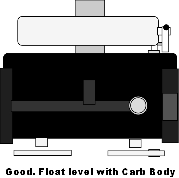 float level good
